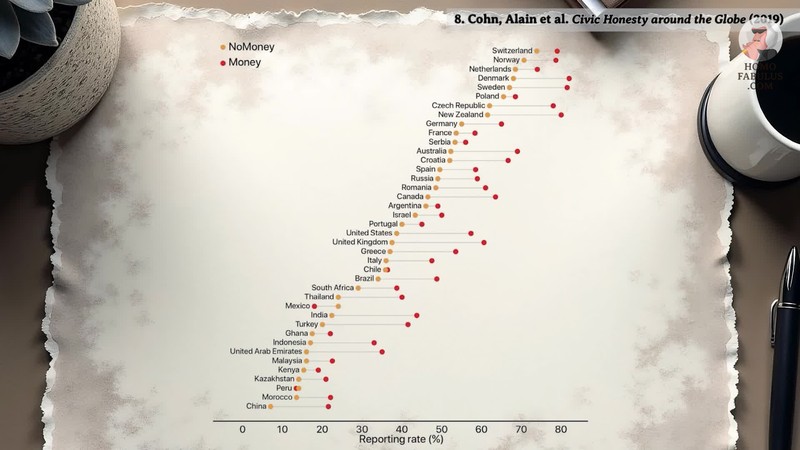 Image d’illustration de : L’altruisme des guichetiers.